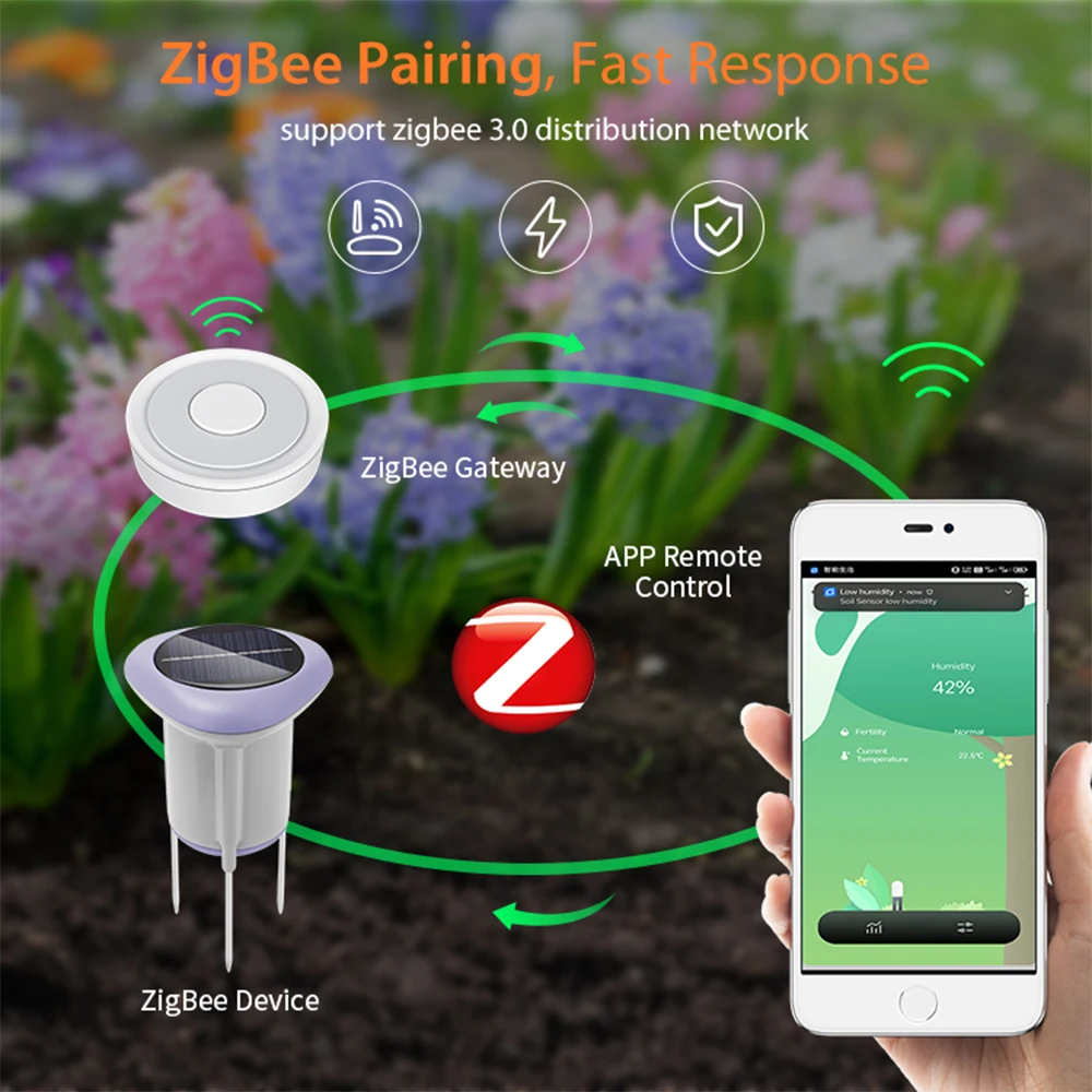 Tuya Smart Zigbee Soil Sensor Planting Temperature and Humidity Meter IP66 Wireless Soil Tester turf Gardening