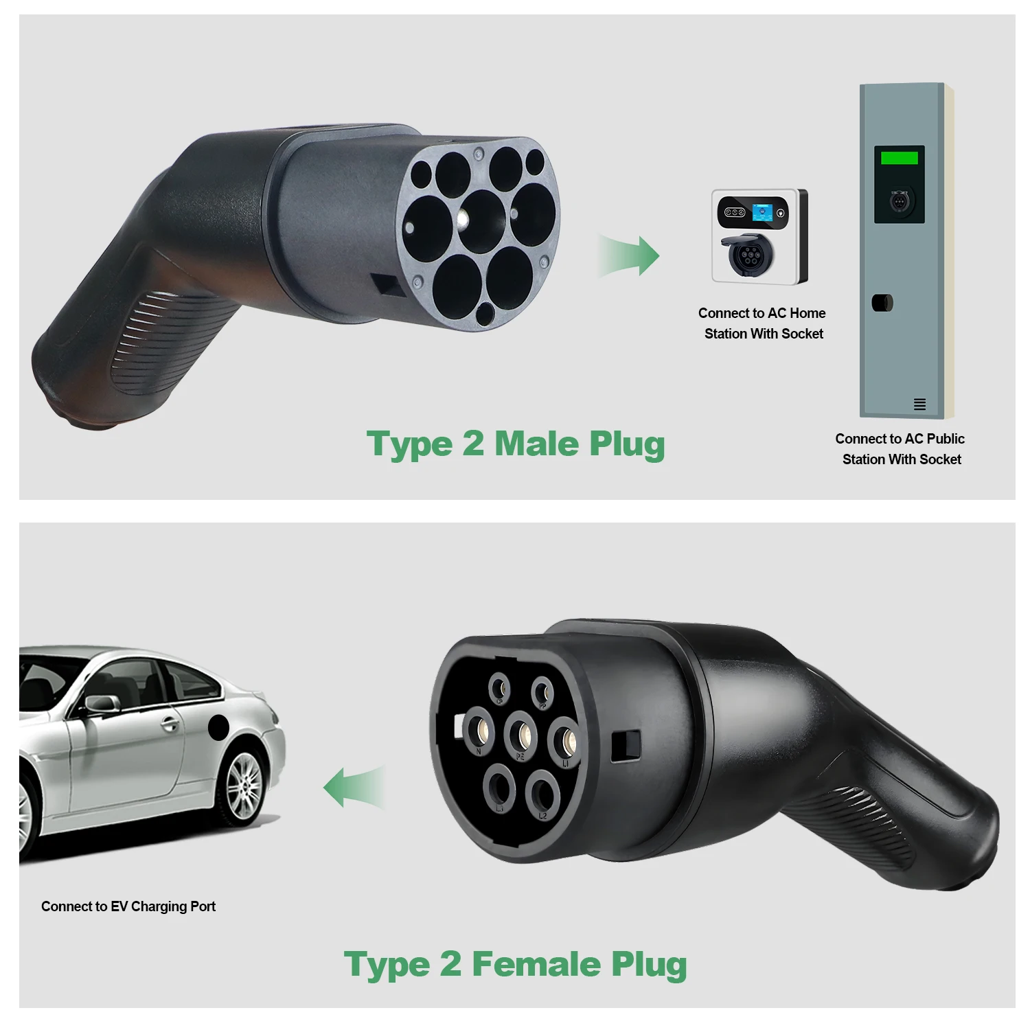 ISIGMA 16A/32A 1P 200V-240V نوع 2 إلى Type2 EV كابل شحن IEC62196-2 5m لمحطة شحن السيارة الكهربائية #2