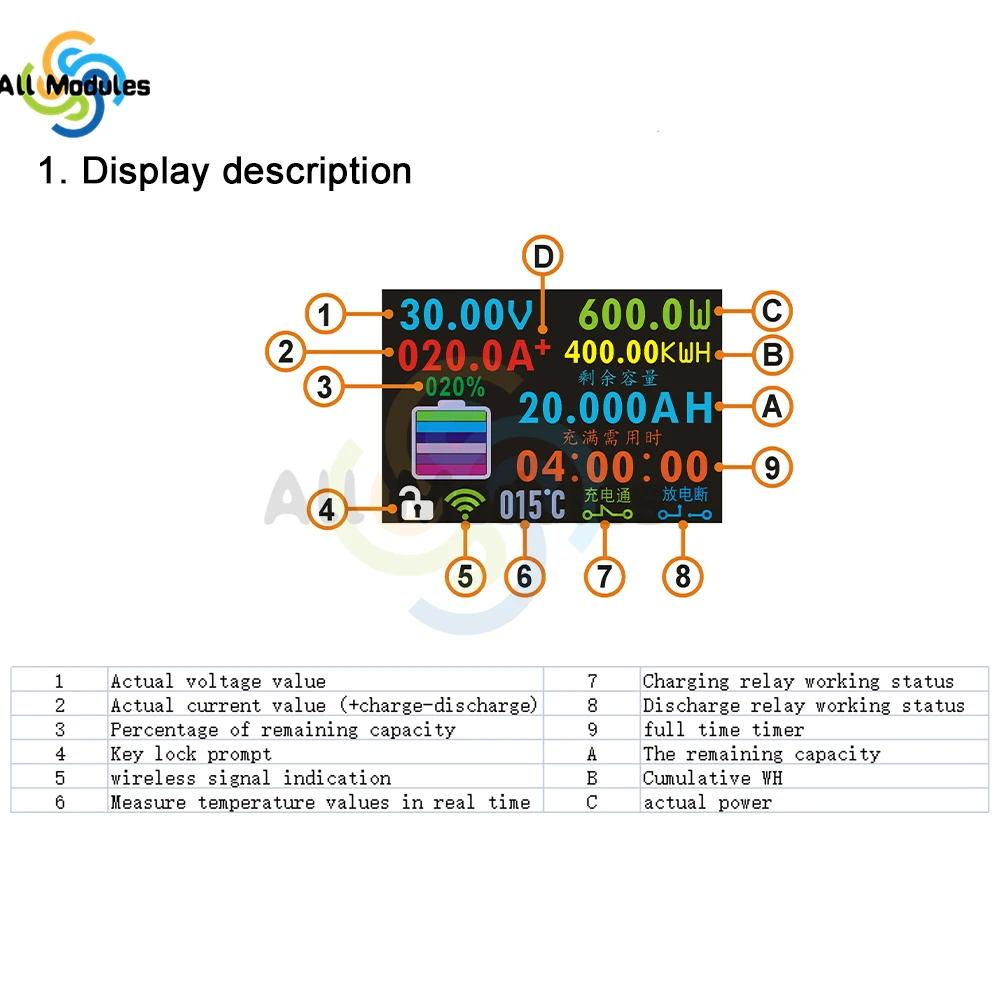 120V 300A 2.4 Inch VAC8810F Wireless Voltage Meter Ammeter Battery Management System Temp Capacity Meter Blueteeth-compatible