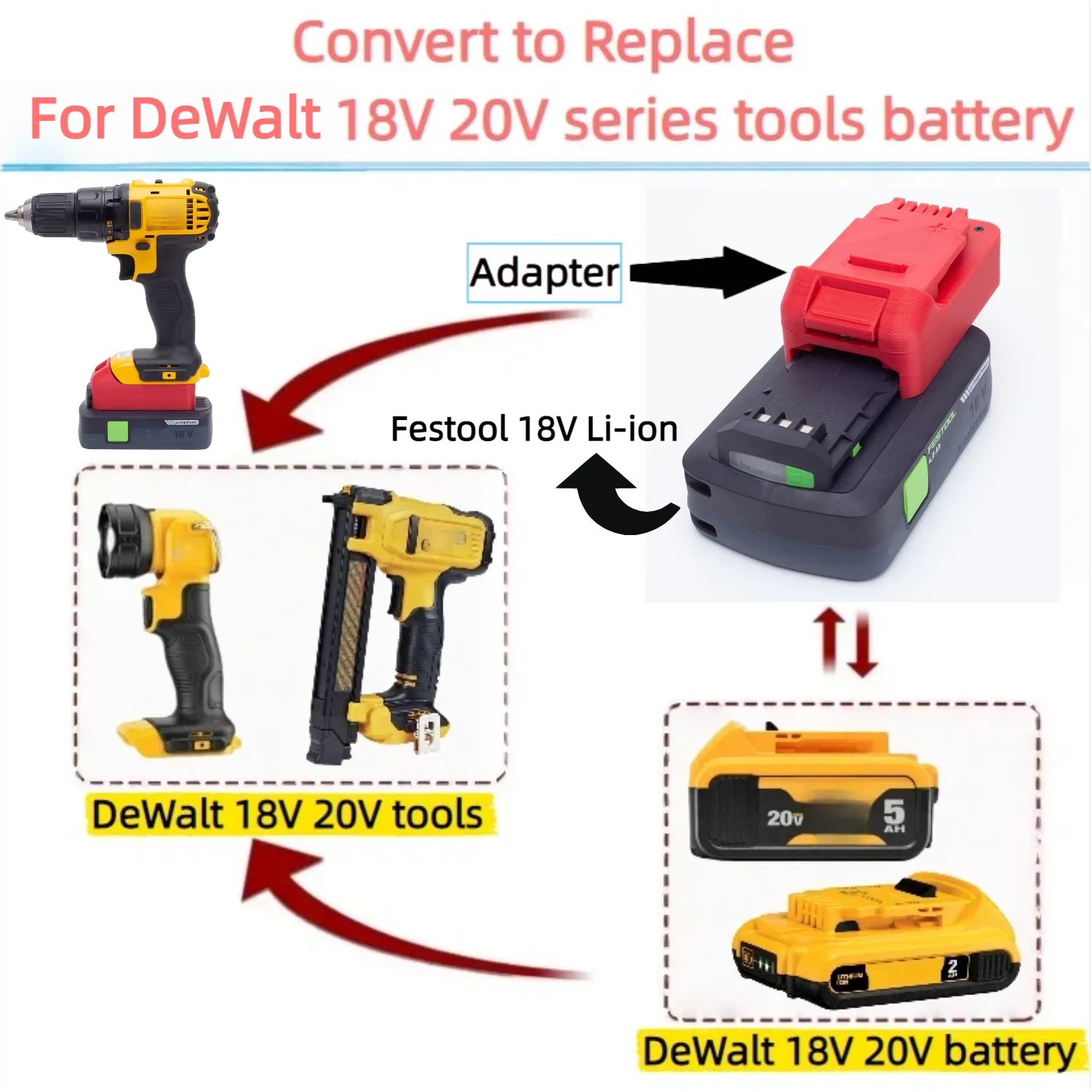 

For Festool 18V Series Li-ion Battery TO DeWalt 18V 20V Series Cordless Power Tools Battery Adapter/Converter(Only Adapter)