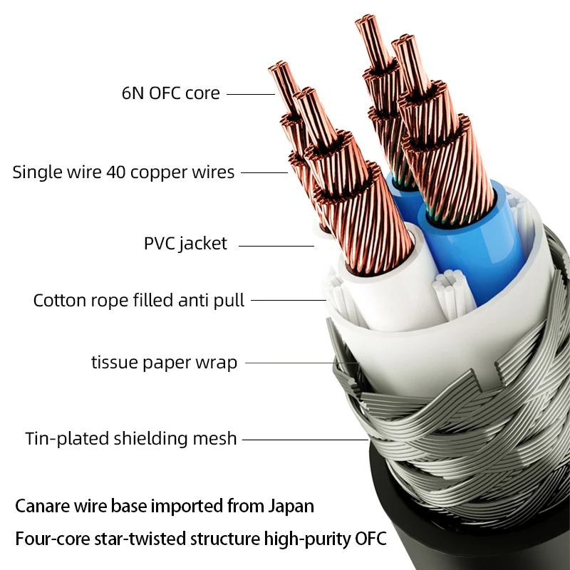 Ataudio HiFi RCA Coaxial Audio Cable Hi-End Rca to Rca Male SPDIF Digital Coaxial Cable for DVD Projector TV Speaker Amplifier