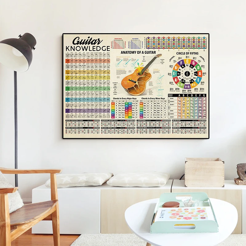 Guitar Chord Chart Guitar Knowledge Poster Canvas Painting Anatomy Wall Art Picture For Living Room Home Decoration