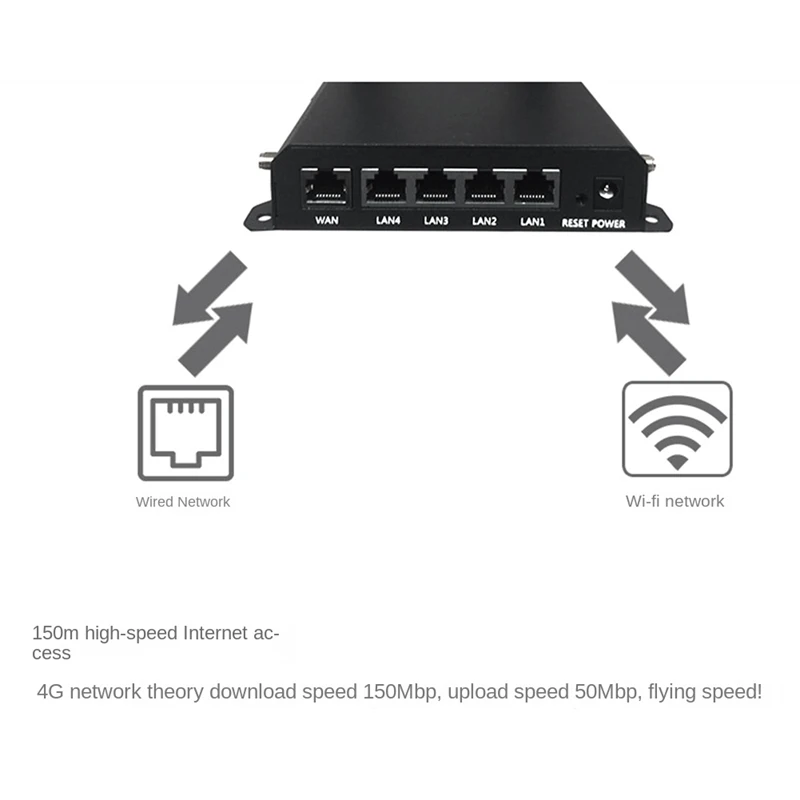 4G Router Gigabit Wireless Wifi Router For Office Home ATM Vending Machine, EU Plug