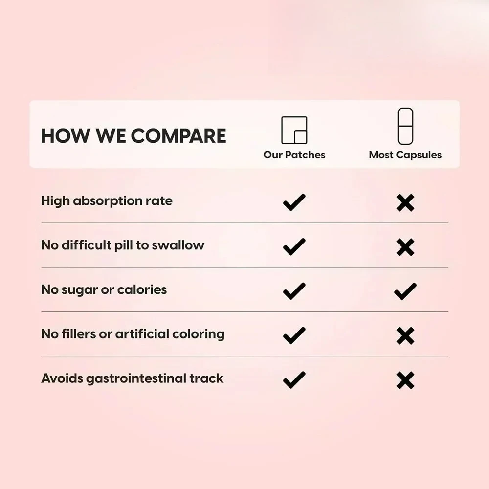 30 Patches Methylfolate Transdermal Patches Support Cardiovascular & Nerve Health for Women & Men