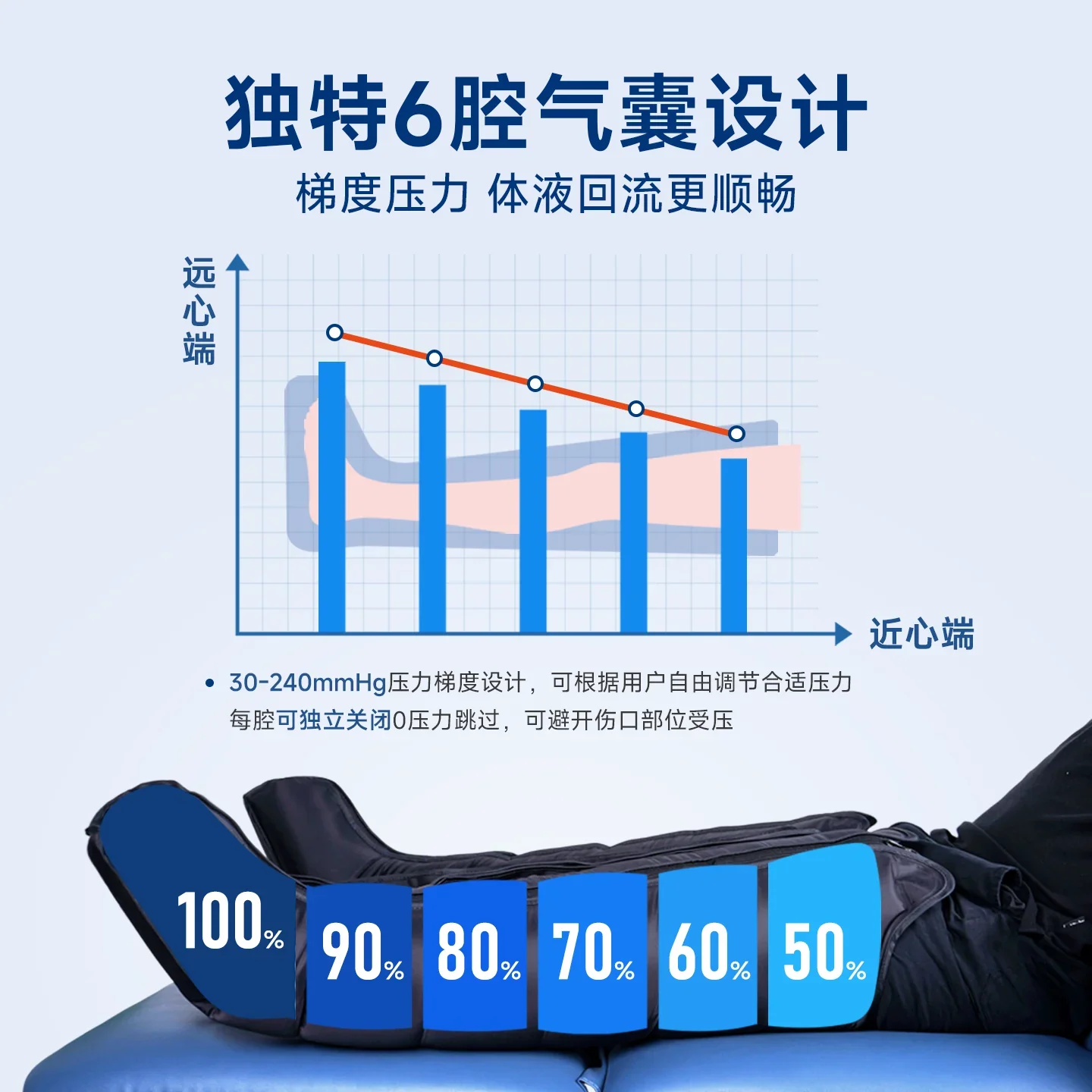 Customizable Compression Leg Massager Air Pressure Wave Therapy Instrument