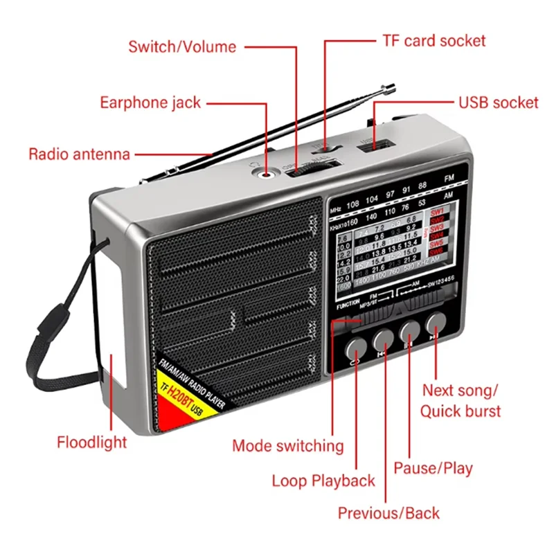 

B50B-Portable Radios Full Band FM/AM/SW Radio Receiver Rechargeable Radio TF/USB Music Player With LCD Display