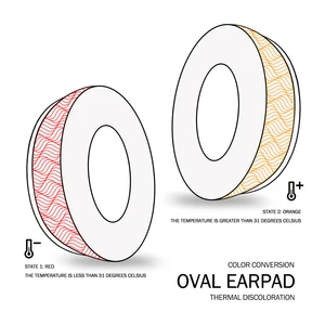 En çok satılan 11 yastık hyperx-no. 7