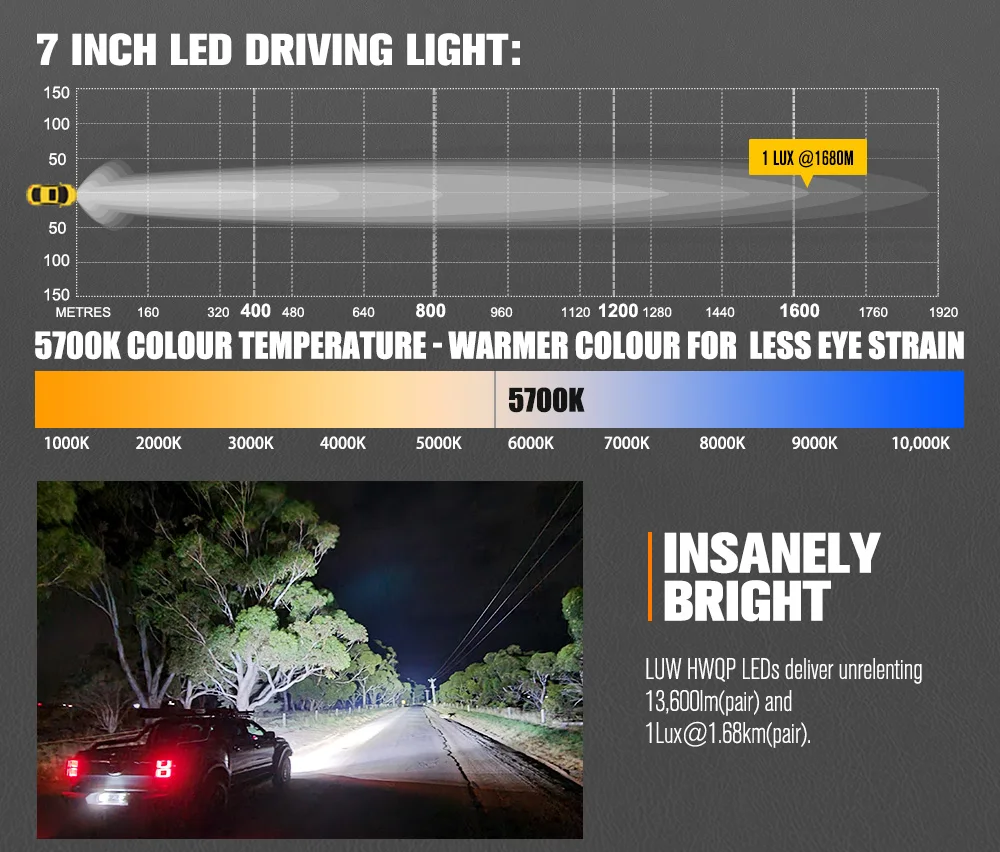 LIGHTFOX Off Road 7 Inch LED Driving Light Built-in DRL High Power Super Bright Powerful Led Spot Light 4x4