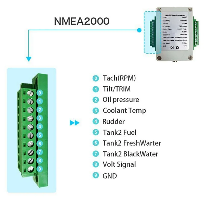 

A11F-1 Piece Dual Channel NMEA2000 Converter N2K 0-190 Ohm Up To 18 Sensors Marine Boat Yacht CX5003