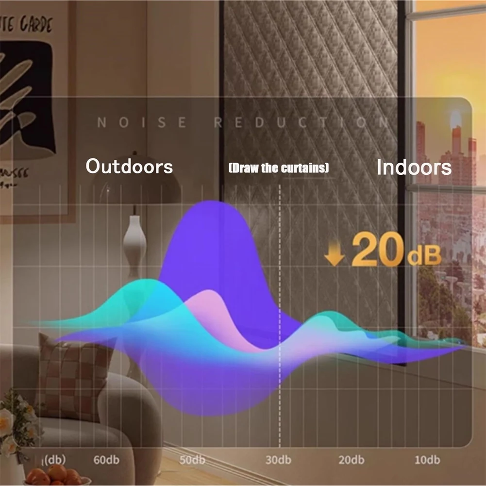 

Window Insulation Kits, Sound Insulation Curtain,Windproof Noise, Reusable Autumn and Winter Wrap