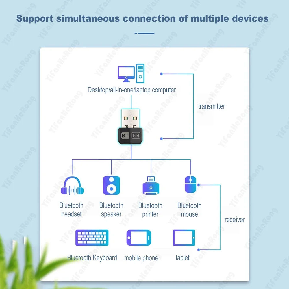 USB BT 5.4 Dongle Adapter for PC Speaker Wireless Mouse Keyboard Music Audio Receiver Transmitter bluetooth adaptador