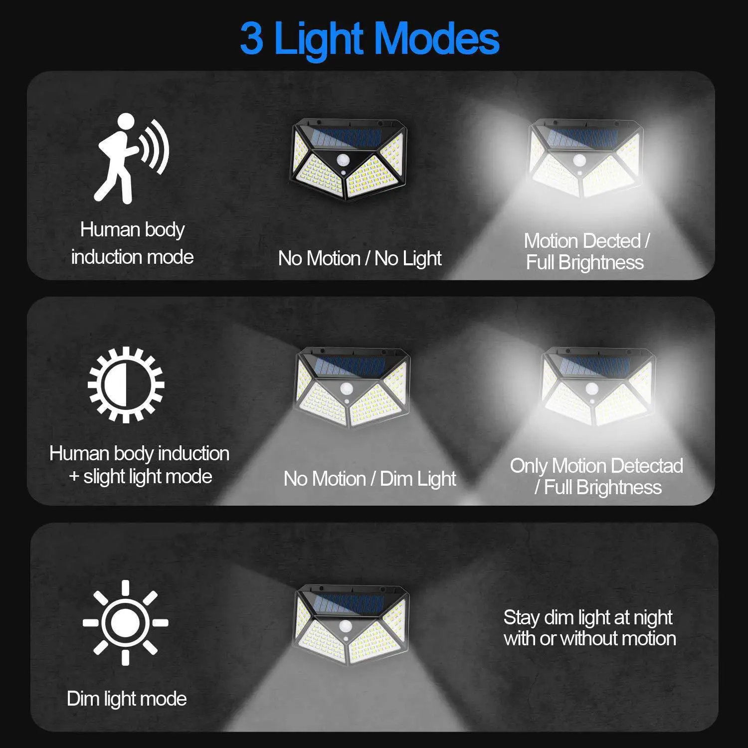 Multifunctionele Zonnelamp Buitentuindecoratie Zonne-LED Licht Waterdichte Zonlicht Aangedreven Spotlight met Bewegingssensor