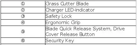 POSENPRO 7.2V 2in1 Cordless Grass and Shrub Shears Hedge Pruning Trimmer 1.5Ah Li-ion Battery Garden Tool 2 Different Blades