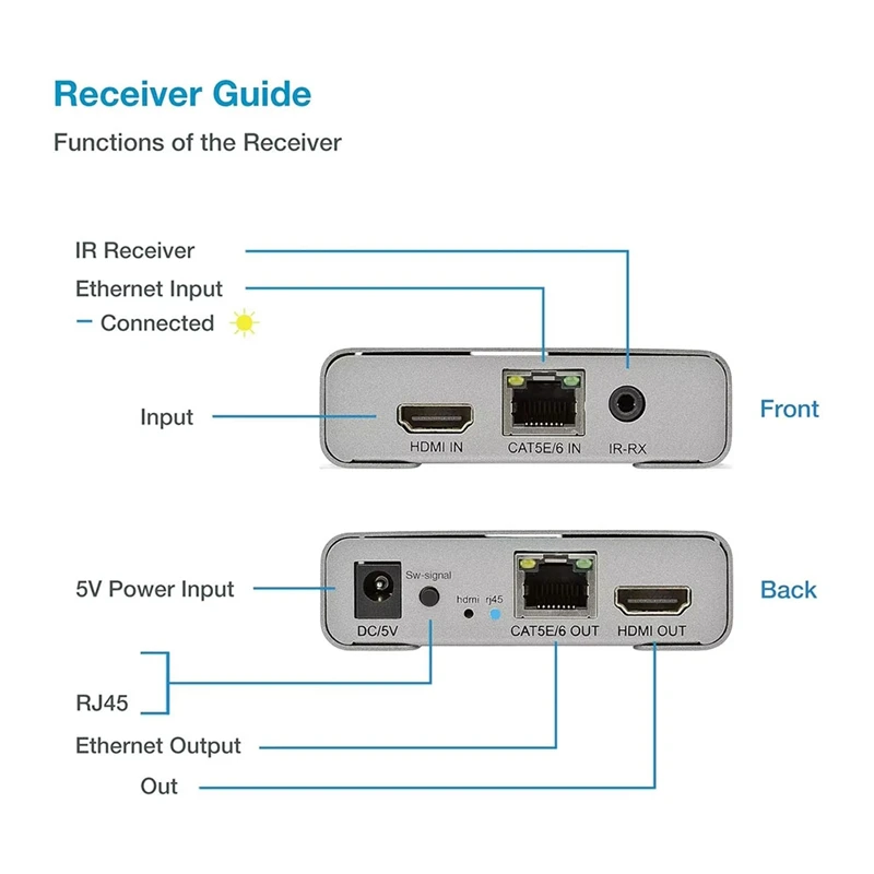 Best-4K 120M -Compatible Extender Over Cat5e/6 RJ45 Cable Video Ethernet Extension Transmitter Support Cascade Connection