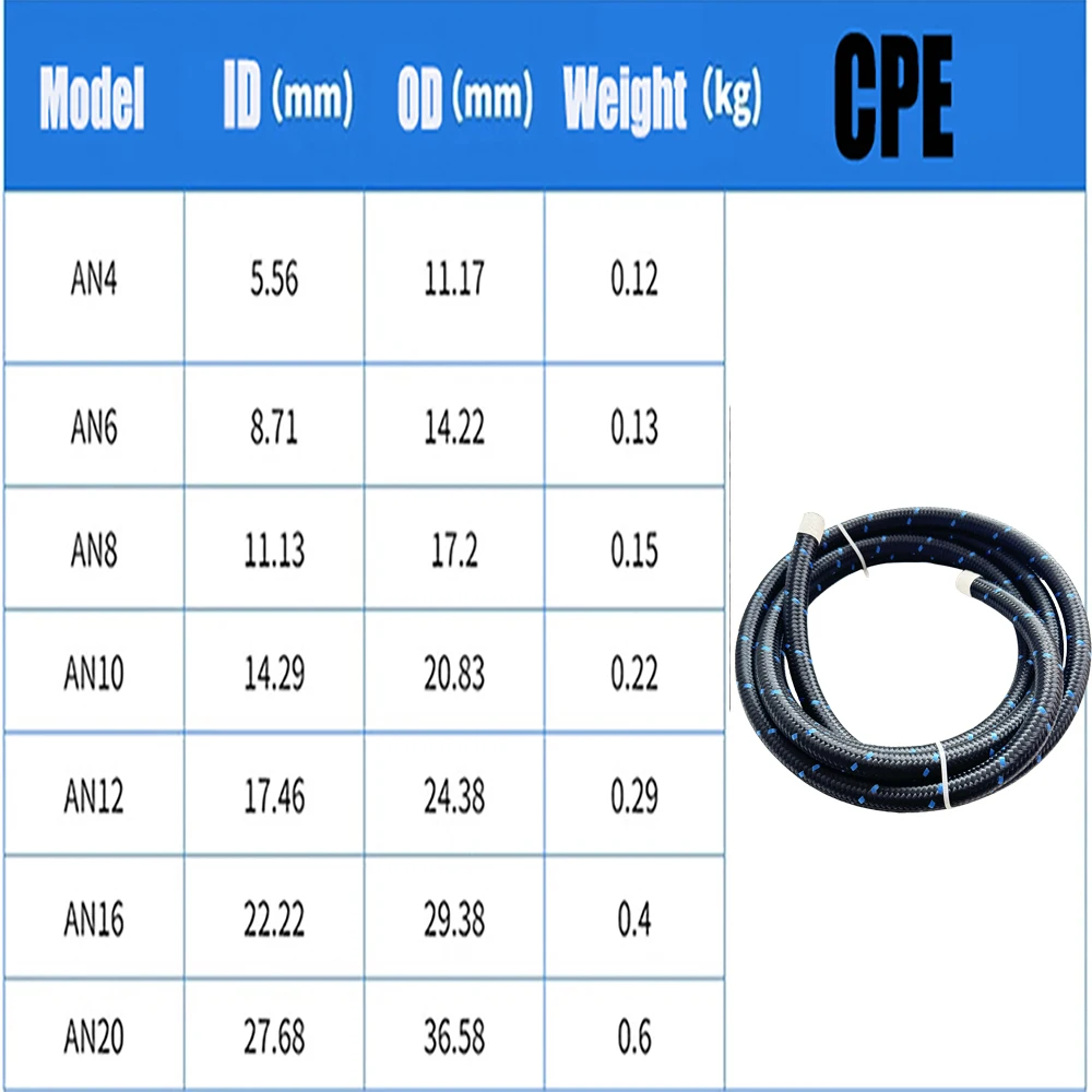 Car Fuel Hose Oil Gas LineAN4  AN6 AN8 AN10 AN12 AN16 AN20 Nylon Steel Braided CPE Pipe line Oil Cooler Fuel Pipe Kit 1M-10M