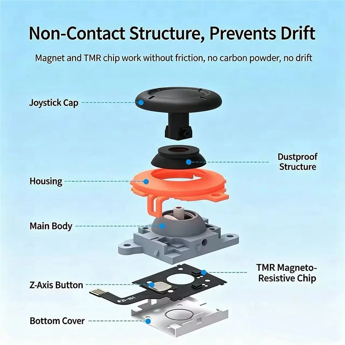 Joystick Anti-Drift Analog Stick for Switch2 Game Controller 3D Analog Stick Repair Accessories
