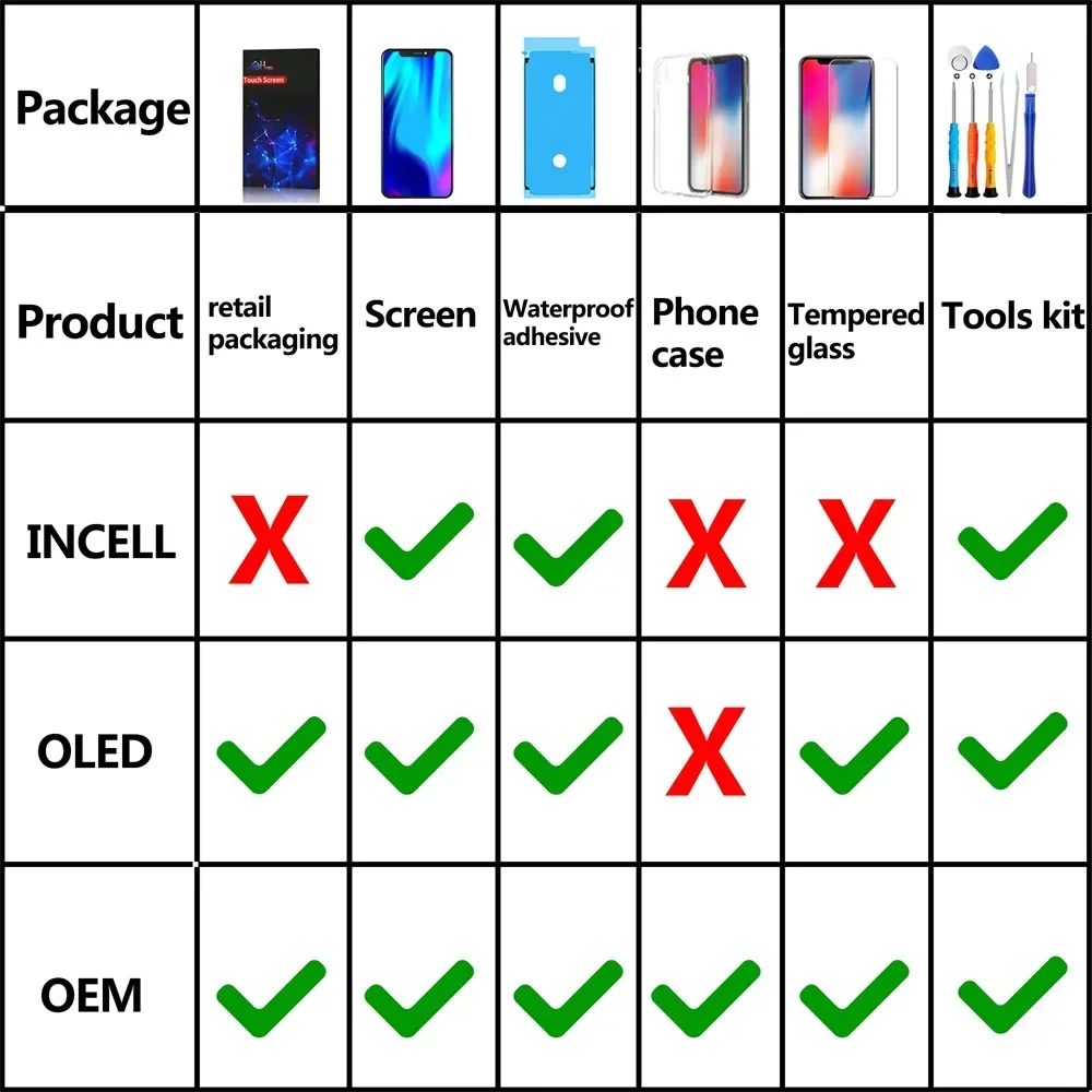 PINZHNEG High Quality Screen LCD OEM For iPhone SE 2020 8 PLUS 6 6S 7 Plus Display Incell Replacement Screen 10 Years Warranty