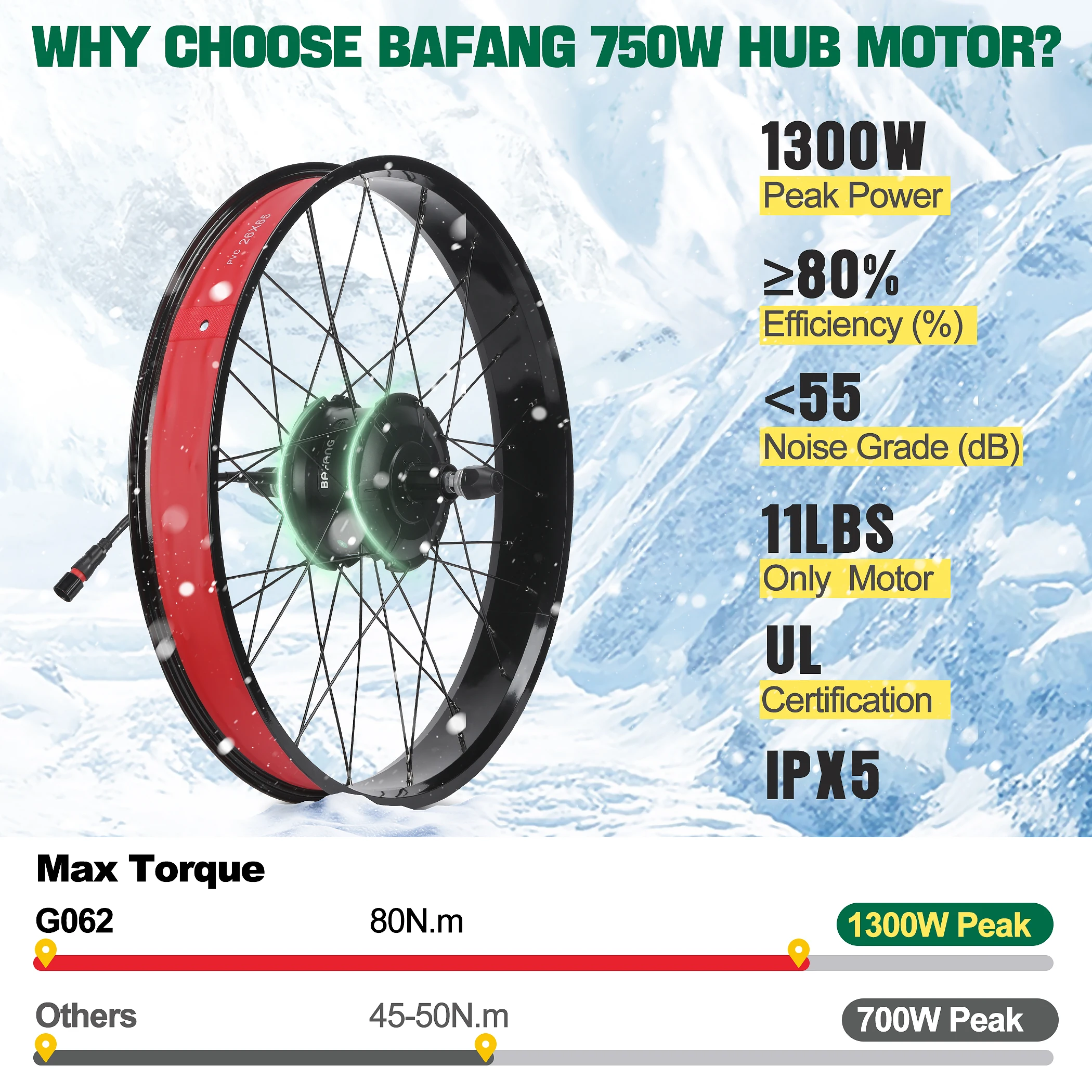 مجموعة تحويل الدراجة الإلكترونية ذات الإطارات السميكة بقدرة 750 وات من بافانغ، مجموعة محرك المحور الخلفي G062 للدراجات الكهربائية، خيار 20 بوصة 26 بوصة، طاقة ذروة 1300 وات