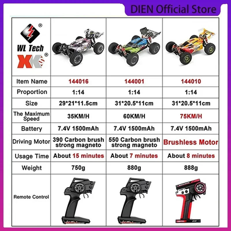 WLtoys 144010 144001 75KM/H 2.4G RC Car Brushless 4WD Electric High Speed Off-Road Remote Control Drift Toys for Children Racing