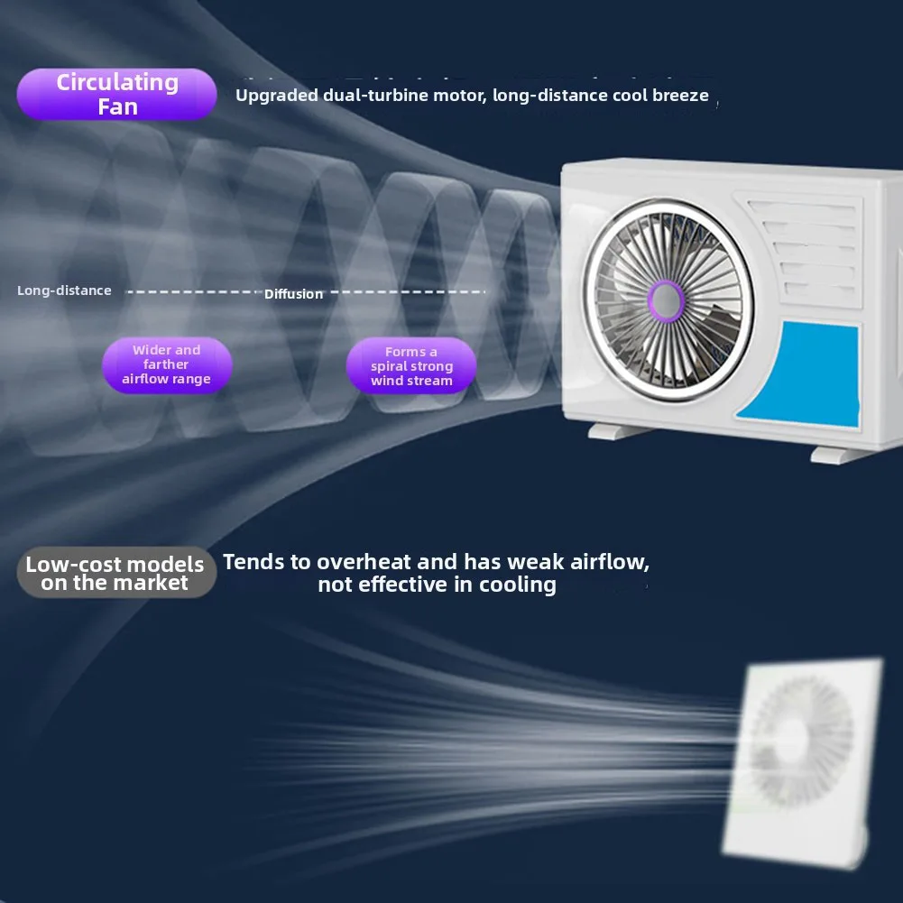 5 Level Adjustable USB Wall Fan for Indoor Air Circulation ABS Material Construction with Simple Wall Mounting Requirements