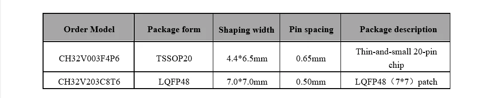 CH32V203 Entwicklungsboard CH32V003 Verbessertes RISC-V MCU-Evaluierungskit mit geringem Stromverbrauch – Detail 15