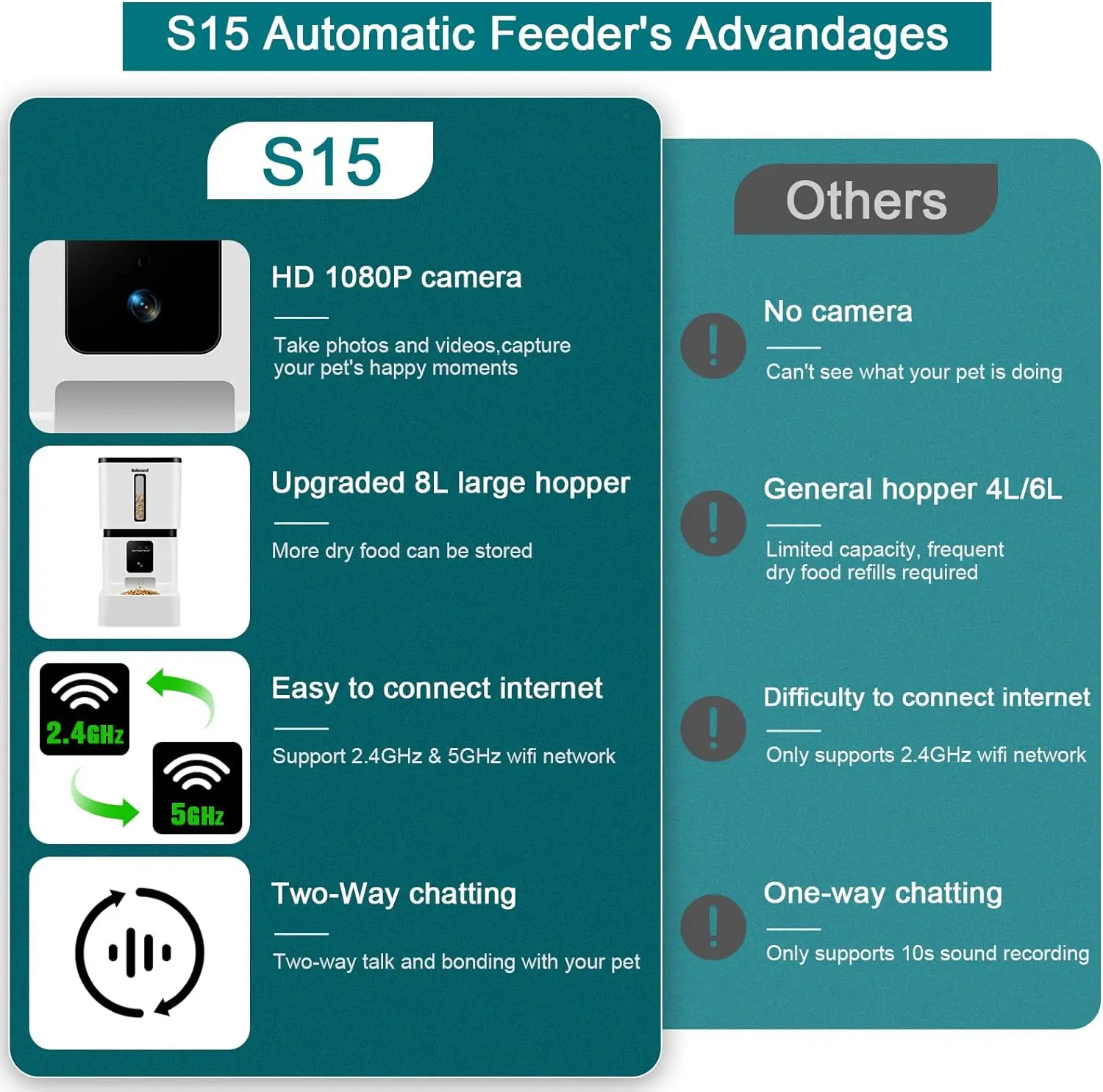 DoHonest-Alimentador automático para perros con cámara 5G, WiFi, fácil configuración, 8L de detección de movimiento, dispensador inteligente de