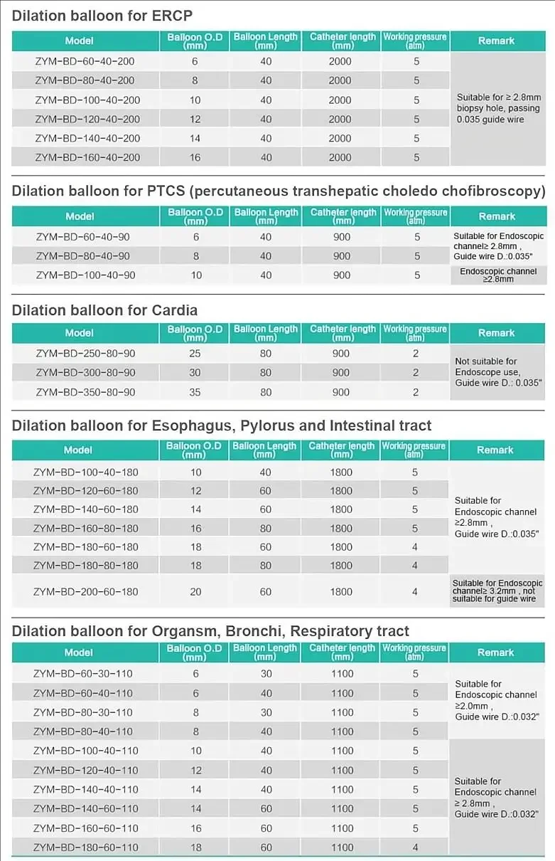 Catetere dilatatore monouso per palloncini esofageali