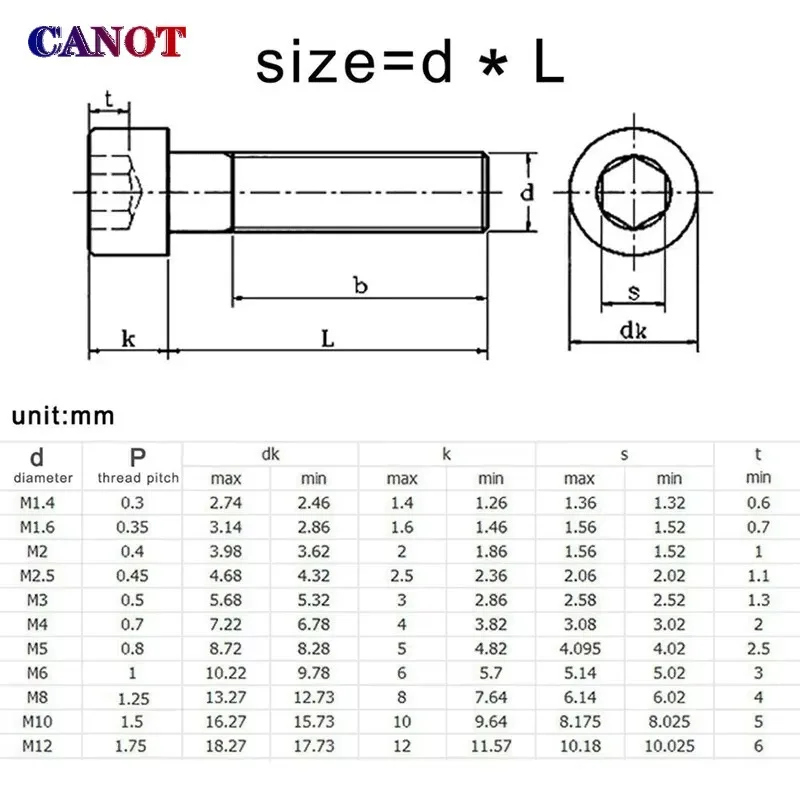 10-100pcs M1.4 M1.6 M2 M3 M4 M5 M6 304 A2-70 Stainless Steel DIN912 Hexagon Hex Socket Cap Allen Head Bolt Screw Length 2-50mm