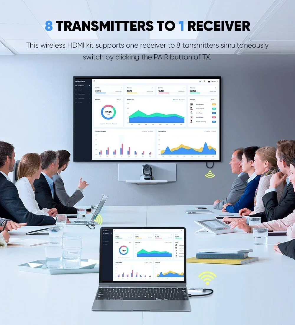 Transmissor e receptor HDMI sem fio Plug & play de 30 metros adequado para conferência/transmissão ao vivo/visão de reunião doméstica