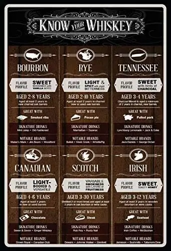 Tin Sign For Know Your Whiskey Metal Sign Signboard Custom Metal Sign in-Bar Cafe Restaurant Home Decor