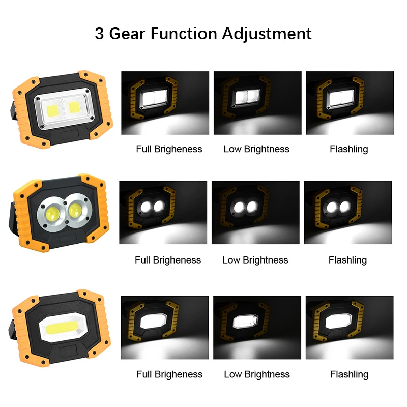 Portable Work Light,USB Rechargeable LED Camping Light with Magnetic 1000 Lumen,Waterproof Outdoor Flood Light Pocket Searchligh