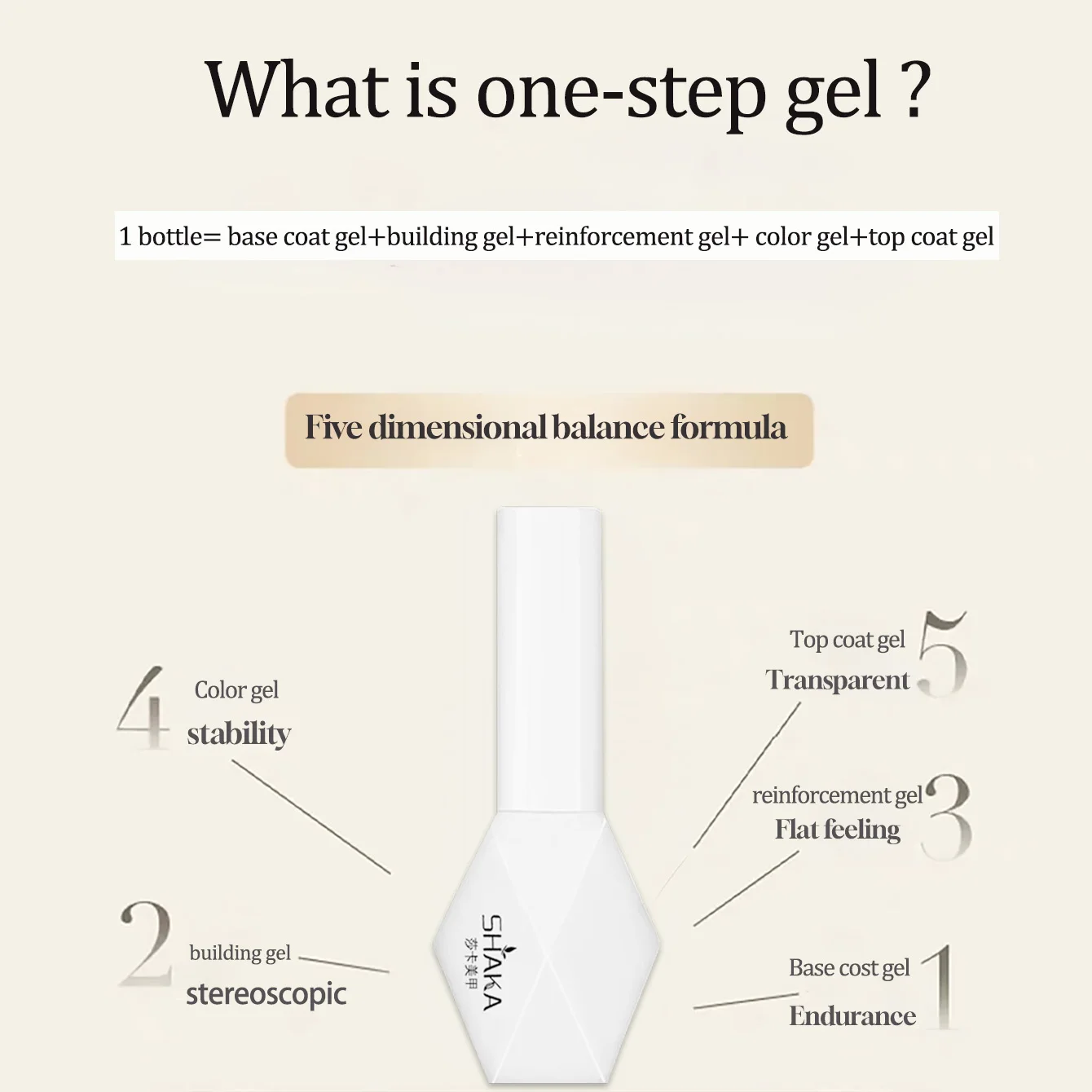 SHAKA 1 Stück Neuer 5-in-1 Lazy One-Step Gel Beliebter Aufhellender Braun-Grüner Nagelkunst-Sommer-Meeres-Salzwasser-Katzenaugen-Gel-Nagellack – Detail 6