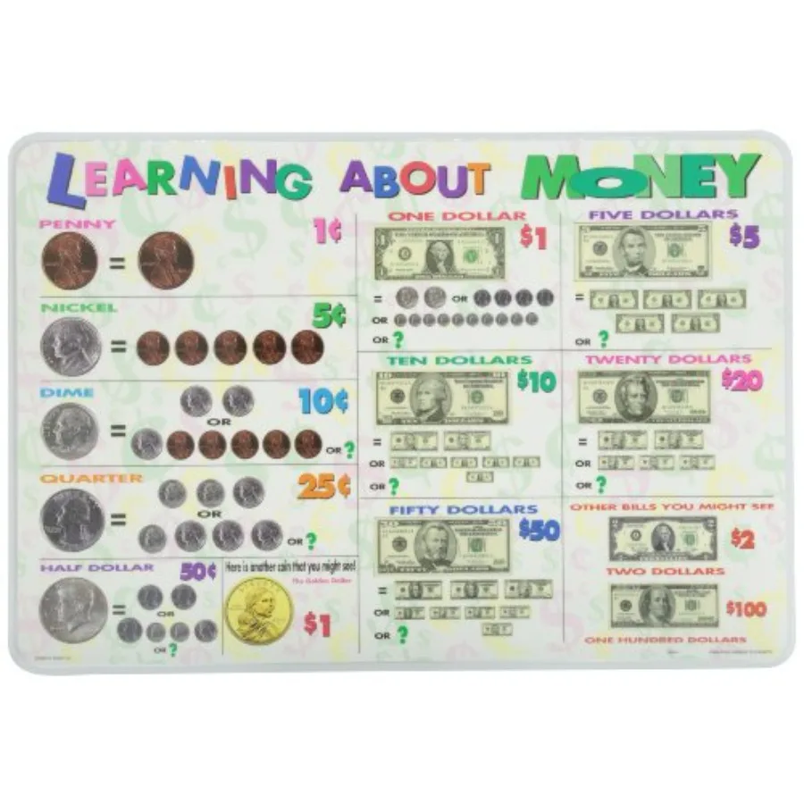 

Learning About Money Placemat Large