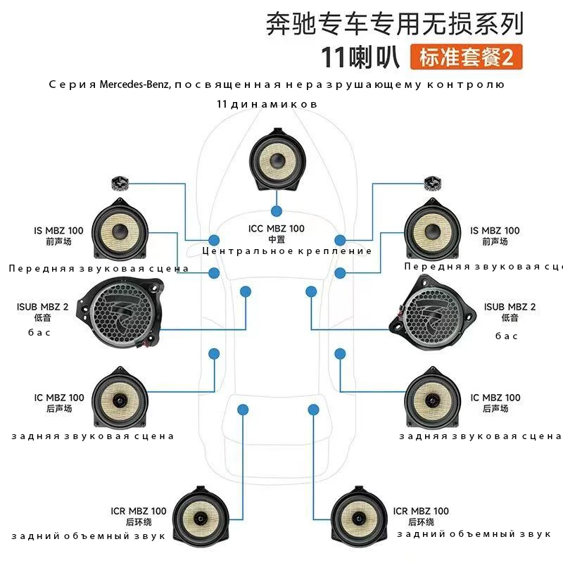 The Dedicated Audio System for a Specific Vehicle Model Delivers Exceptional Sound Quality.