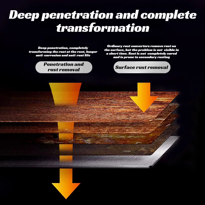 GMY Metal Rust Converter - Quick-Drying No-Sanding,for Metal Surfaces,Effective Rust Treatment, Easy to Apply,Durable Protection