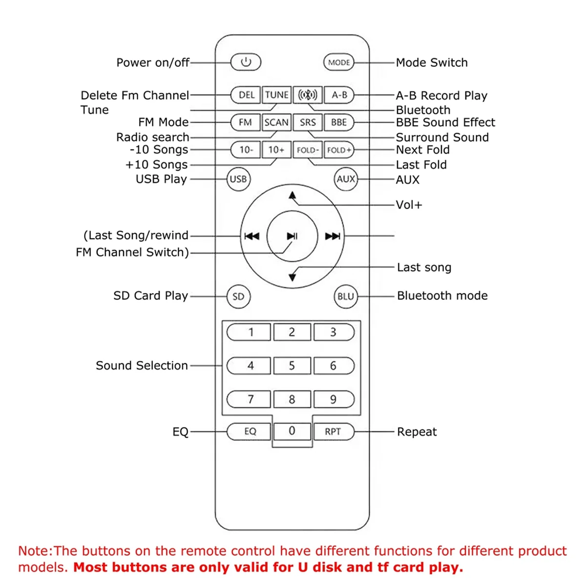 QA88X L7 HiFi Bluetooth 5.0 수신기 DAC 스테레오 오디오 프리 앰프 음악 플레이어 FM 라디오 헤드폰 앰프는 U 디스크 SD 하드 디스크를 지원합니다