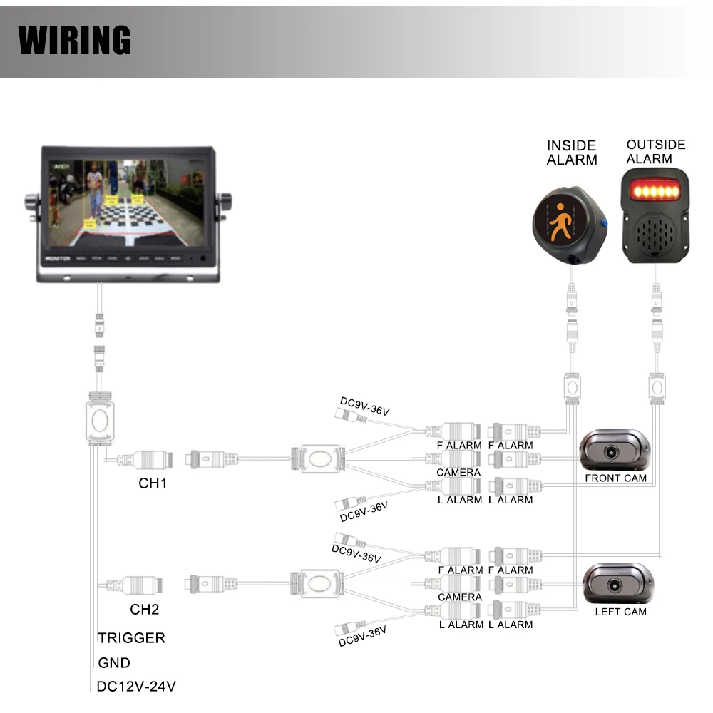 2026 1080P Front and Side AI BSD Pedestrian Detection Camera System with 7'' AHD & Inside Outside Audible and Visual Alarm