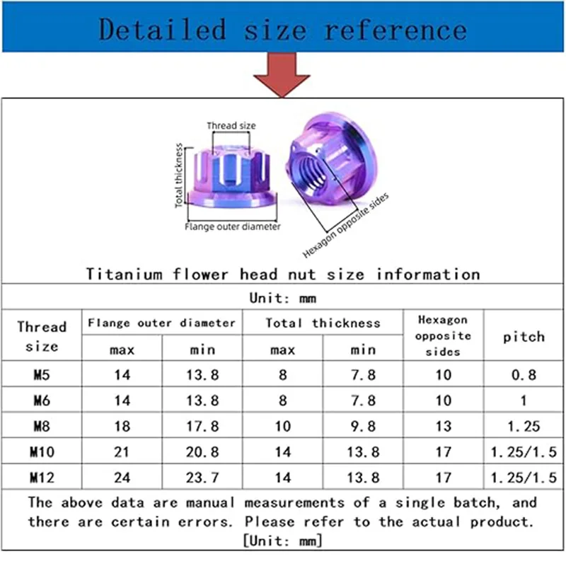 Beicai 1pcs Tc4 Alloy Decorative Flange Nut M5~m14 Hex Cap Suitable For Bicycles And Motorcycles Alloy Fasteners