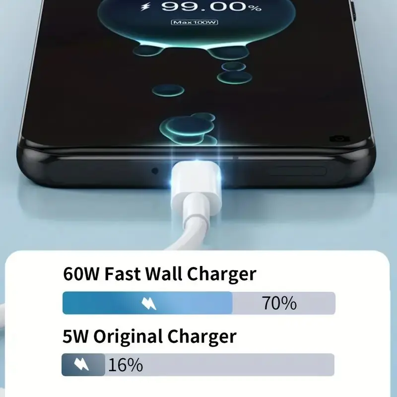 كابل MIZIQIER 5-Packs USB C إلى USB C، كابل شاحن Type-c 60W(3A) لهاتف iPhone 15/15 Pro/15 Plus/15 Pro Max، iPad Mini 6