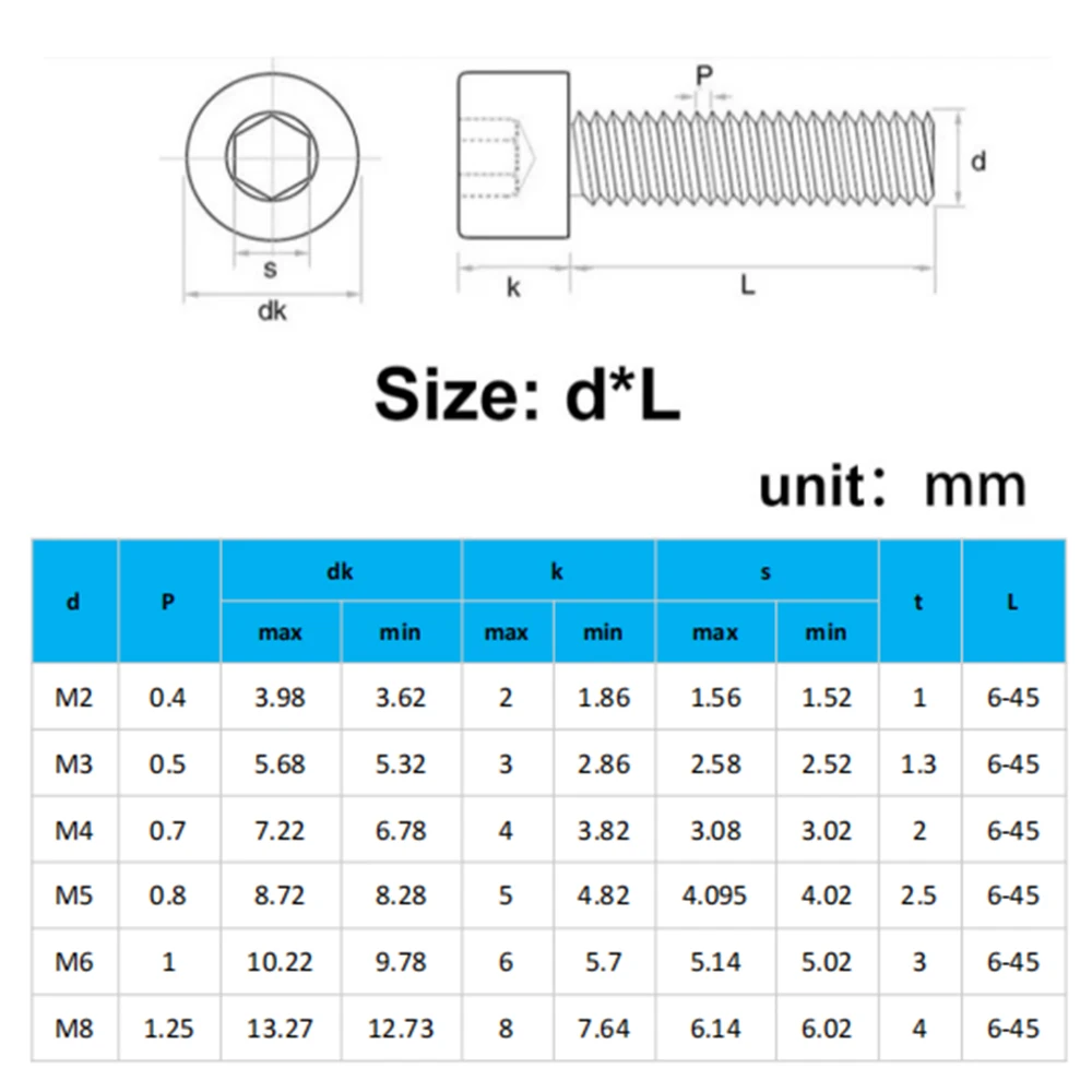 Grade 12.9 Carbon Steel Hex Socket Cap Head Screw M1.4 M1.6 M2 M2.5 M3 M4 M5 M6 M8 M10 M12 DIN912 Metric Threaded Black Bolt