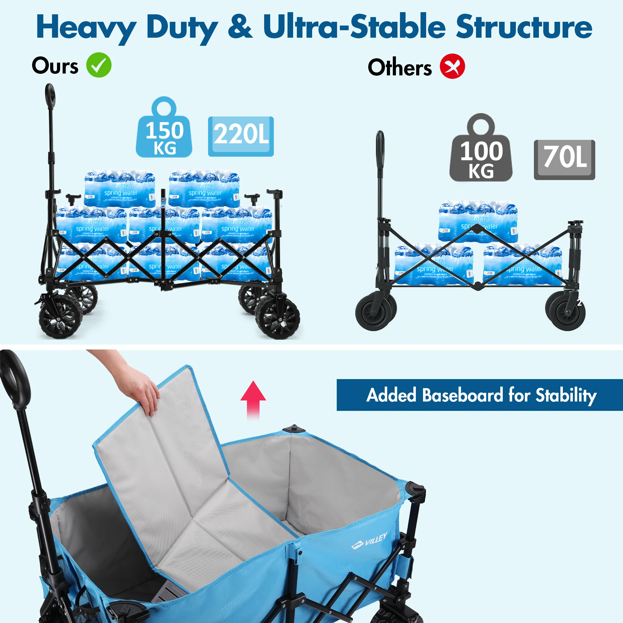 VILLEY Extended Collapsible Foldable Wagon with 330LBS Weight Capacity, 220L Heavy Duty Folding Utility Garden Cart