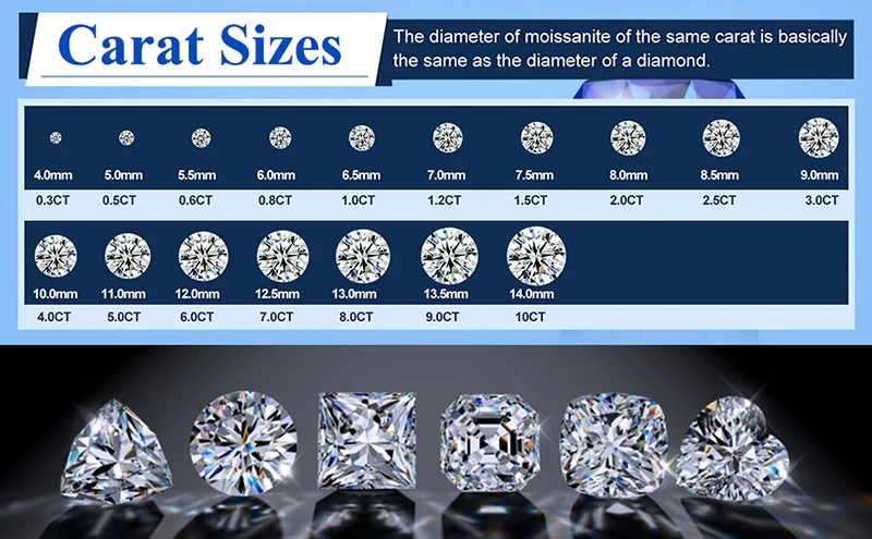 Superweißer D-Farb-Moissanit-Diamanttester mit losem Stein, 0,1–20,0 ct, 3EX Rundschliff, mit GRA-Zertifikat – Detail 4