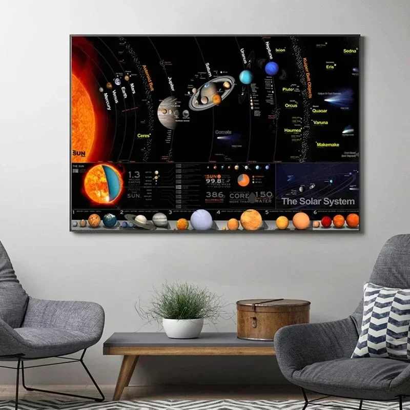 Cosmos Starry Sky Space Galaxy Starry Sky Canvas Painting Posters and Prints Wall Art Solar System Planet Orbit Map Universe