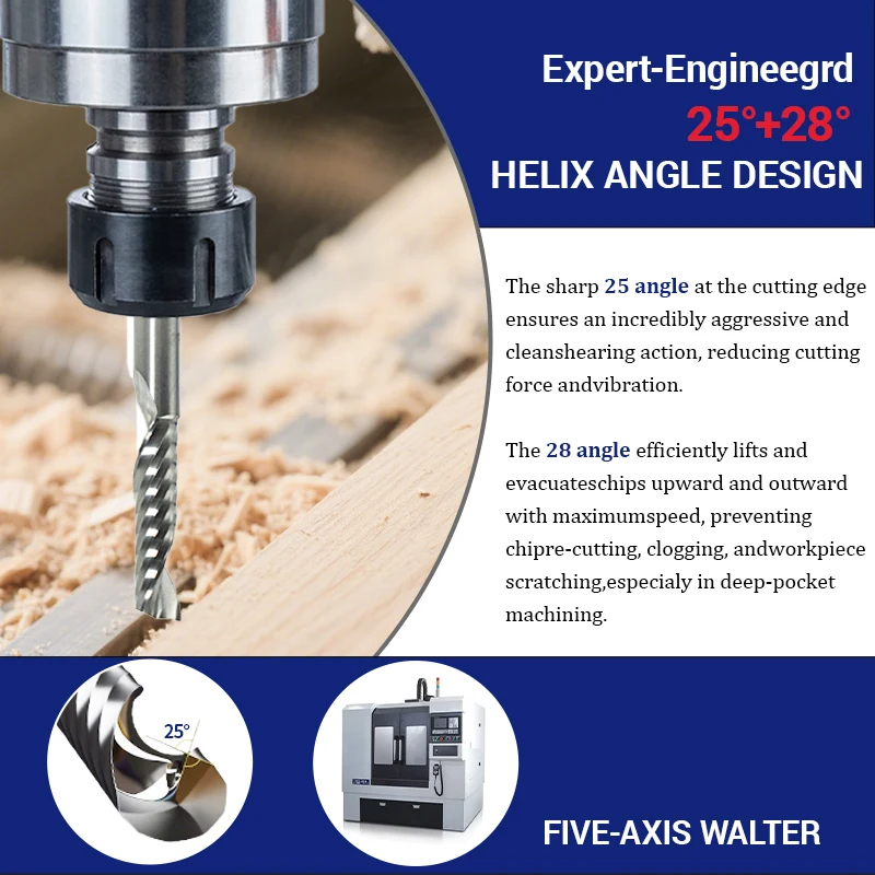 Thumbnail 2 - #28 Ranked Router Bits Picks in 2026