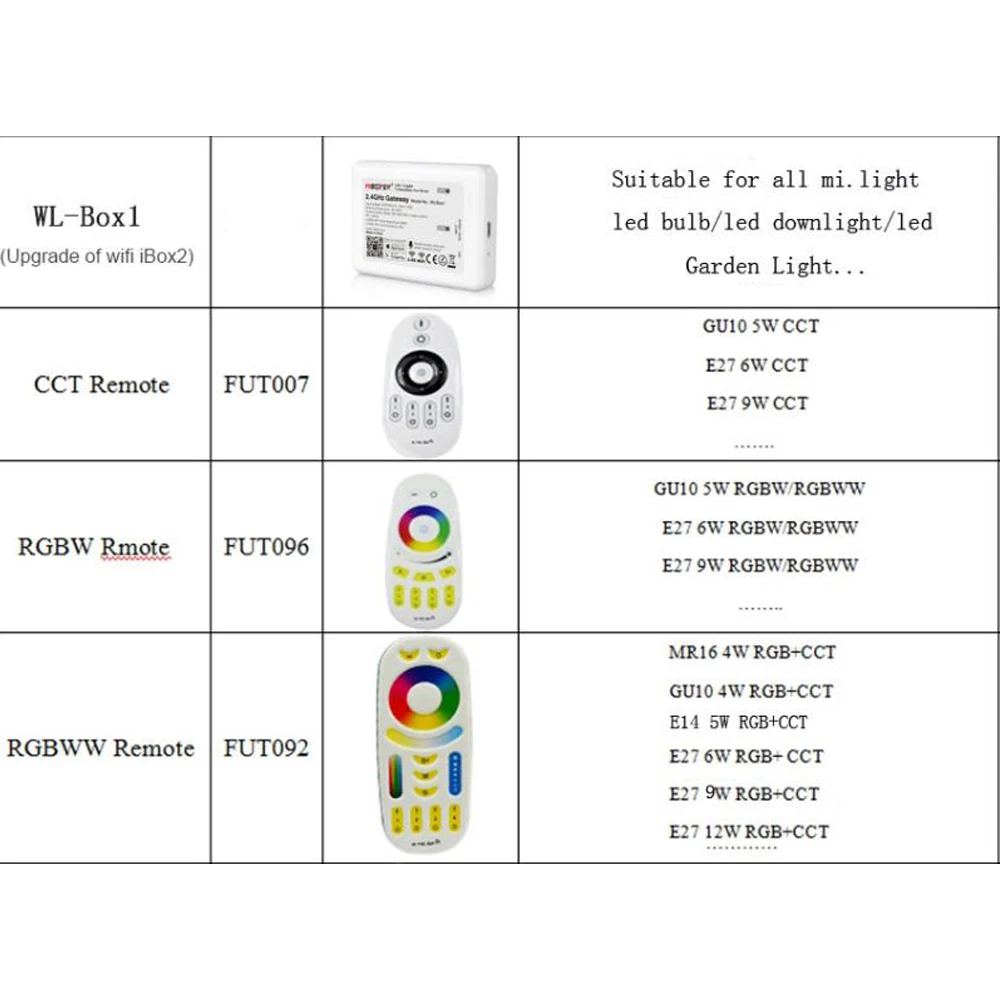 MiBoxer 2.4G RF touch remote led strip Controller 2.4GHz DIM RGBW RGB CCT controller WIFI Smart Panel Remote controller milight