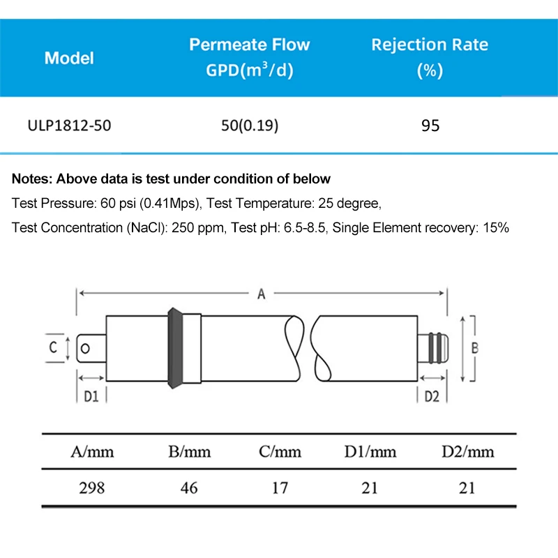 Umkehrosmose-RO-Membran für den Wasserfilter in der Küche zu Hause, 50 Gpd