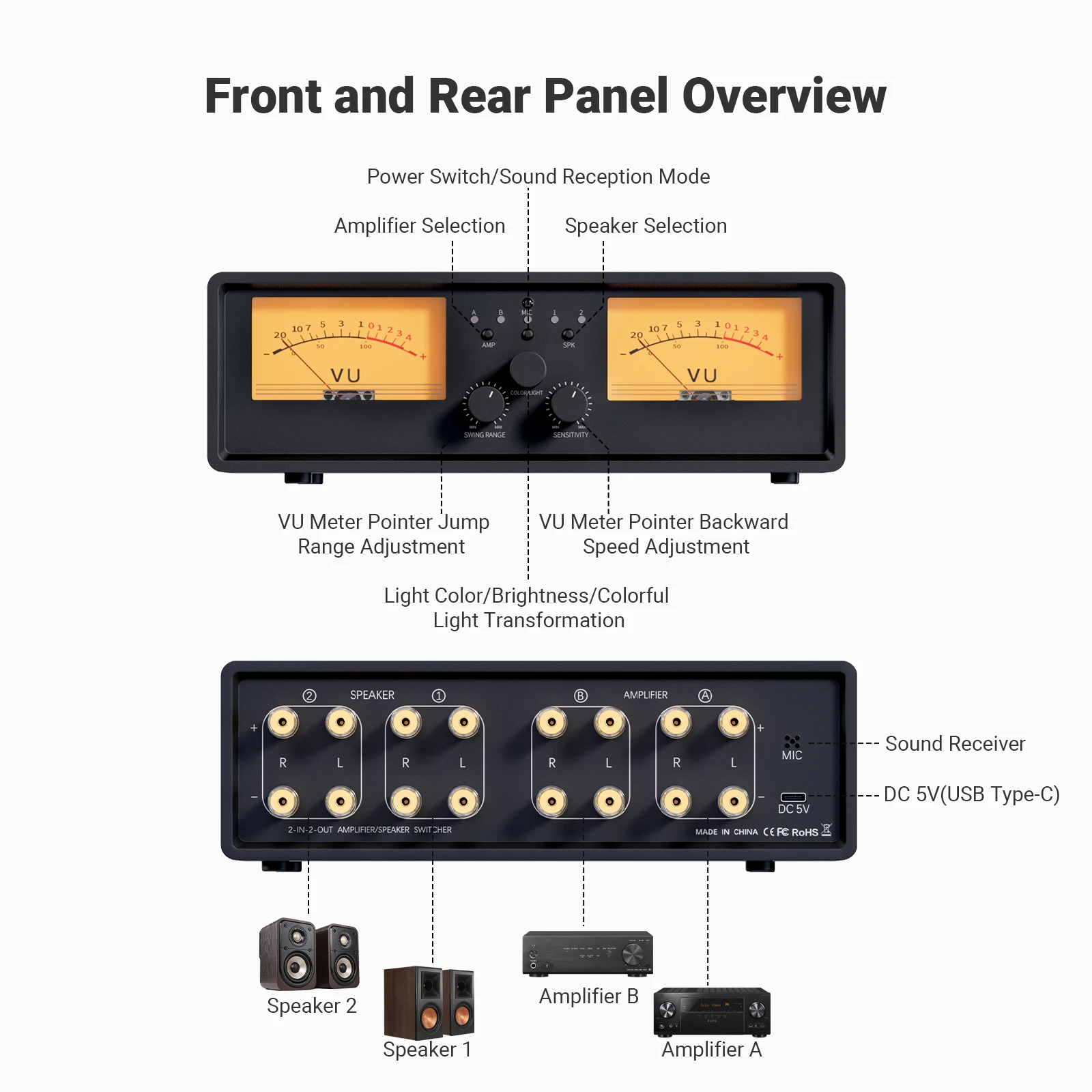NEOHIPO ET30 Amplifier Speaker Selector With VU Meter Speaker Switcher with DB Panel Display Audio Selector