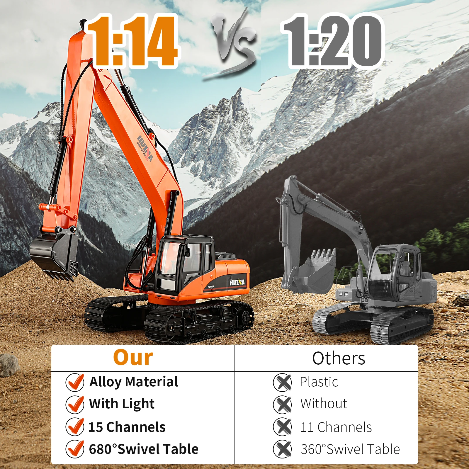 1/14 RC Excavator Truck 15CH 2.4GHZ Alloy Professional Remote Control Engineering Construction Vehicle Children\'s Toy Gift