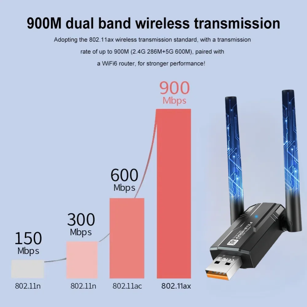 WiFI 6 900 Мбит/с USB-адаптер Bluetooth 5.4 Беспроводная сетевая карта AX900 Двухдиапазонный USB-ключ Wi-Fi6 для ПК Win 10 11 Драйвер бесплатно