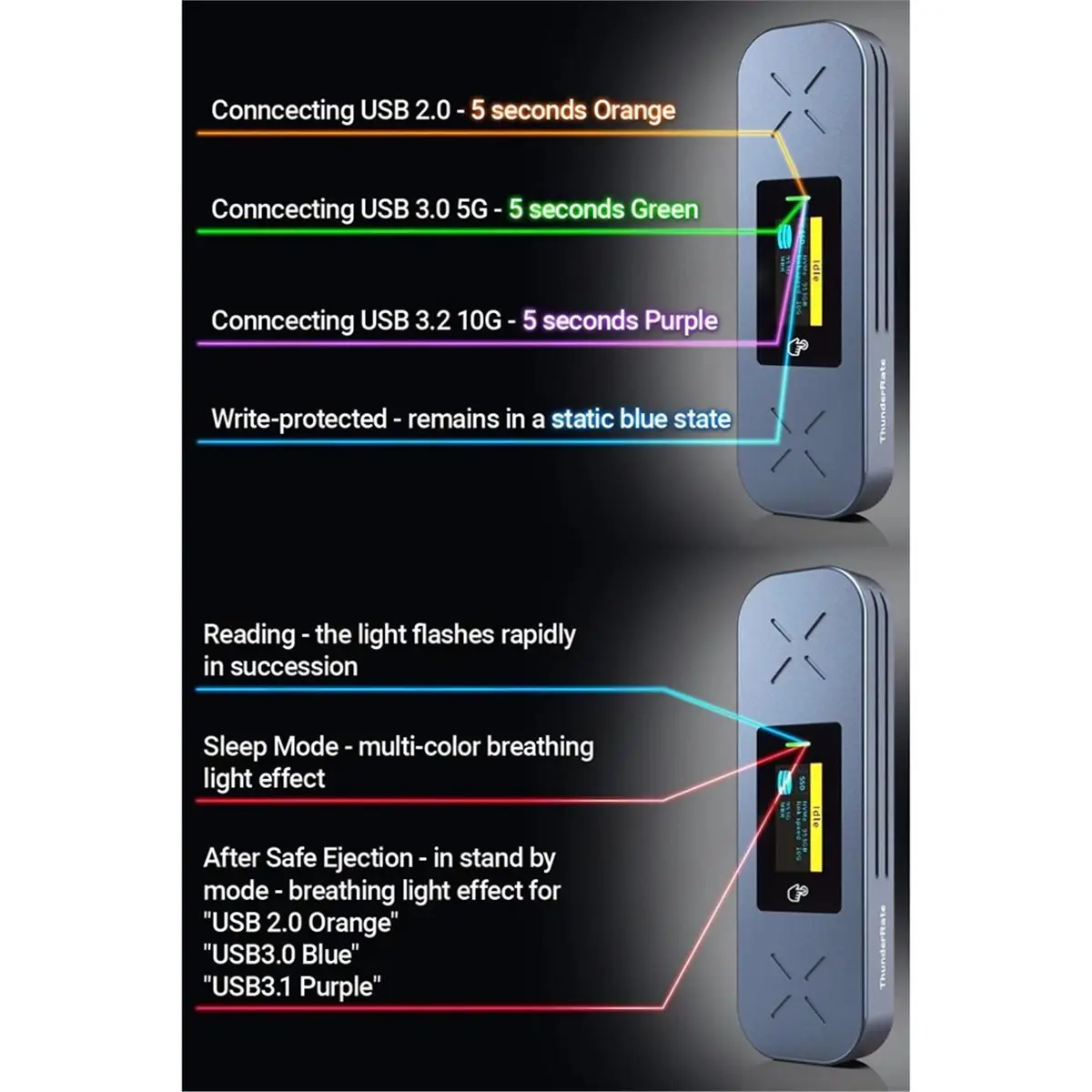 HOUSEHOLD*GOOD M.2 SSD Enclosure with for Smart Display, NVMe/for Sata Dual-Protocol Mobile Enclosure, M.2 SSD External Reader